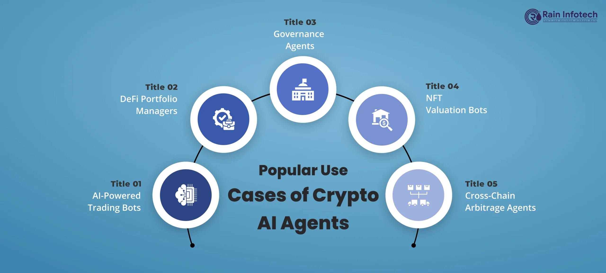 Crypto AI Agent