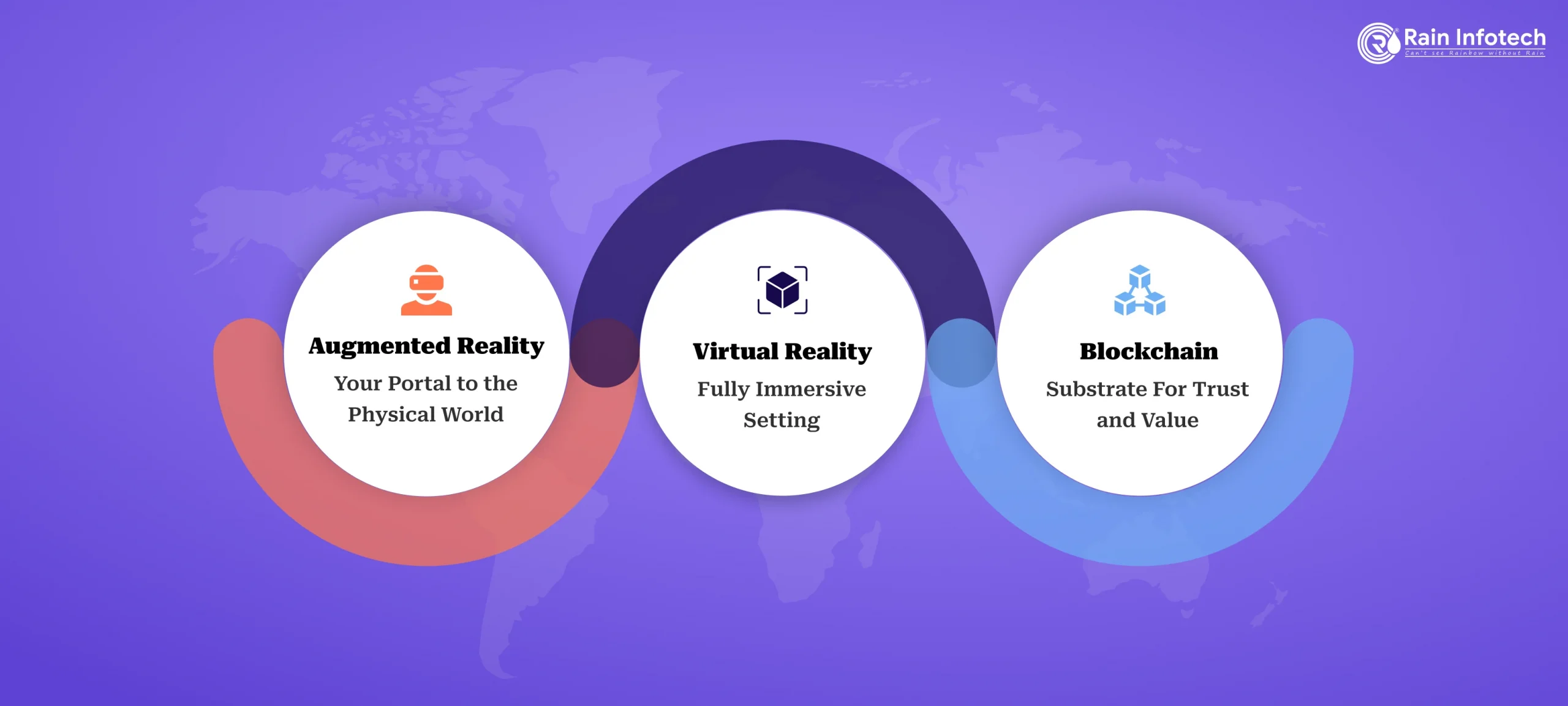 How Do AR, VR, and Blockchain Integrate in Metaverse Development? 1 Metaverse