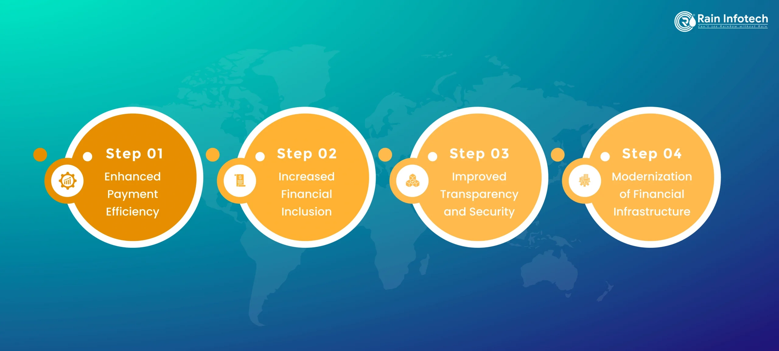 Objectives and Potential Benefits