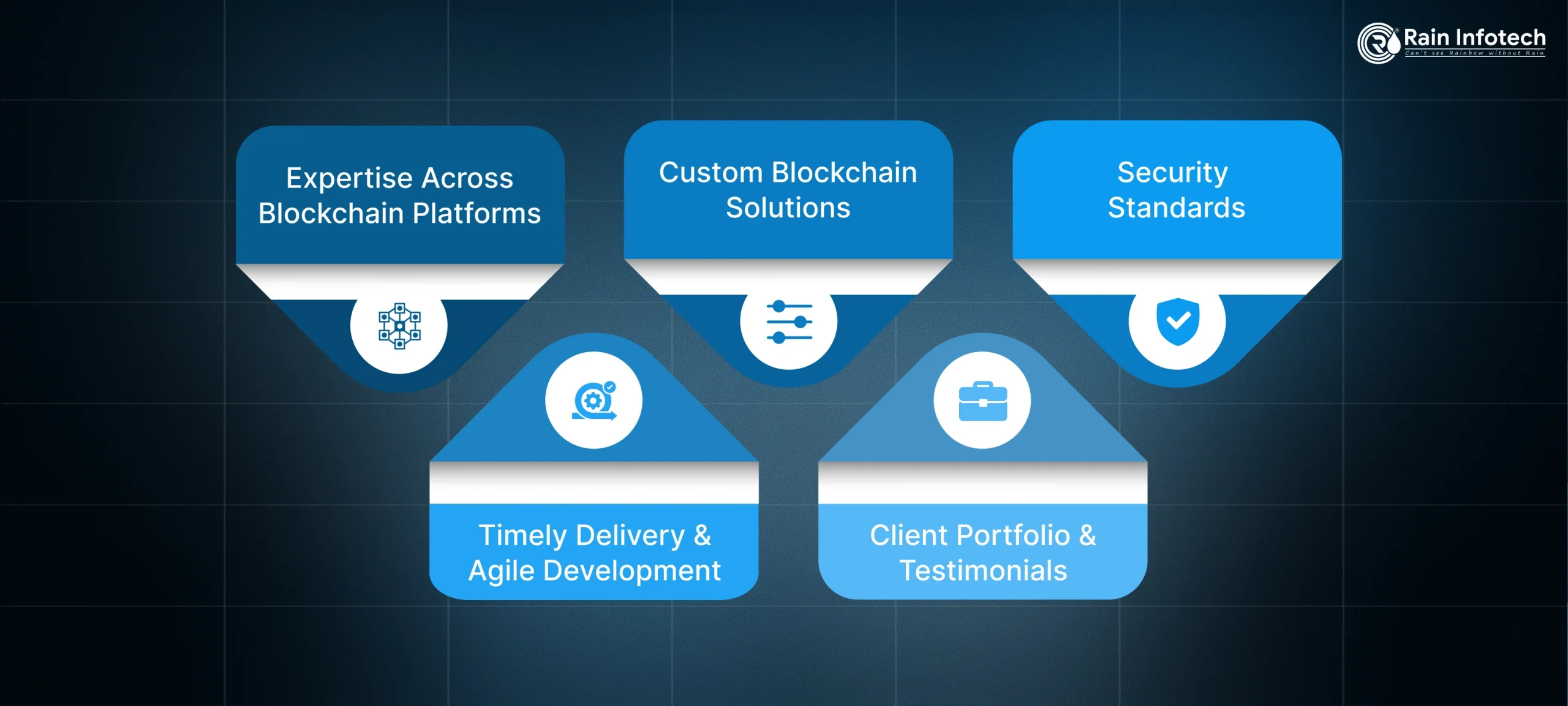 Features of a Trusted Blockchain Development Company