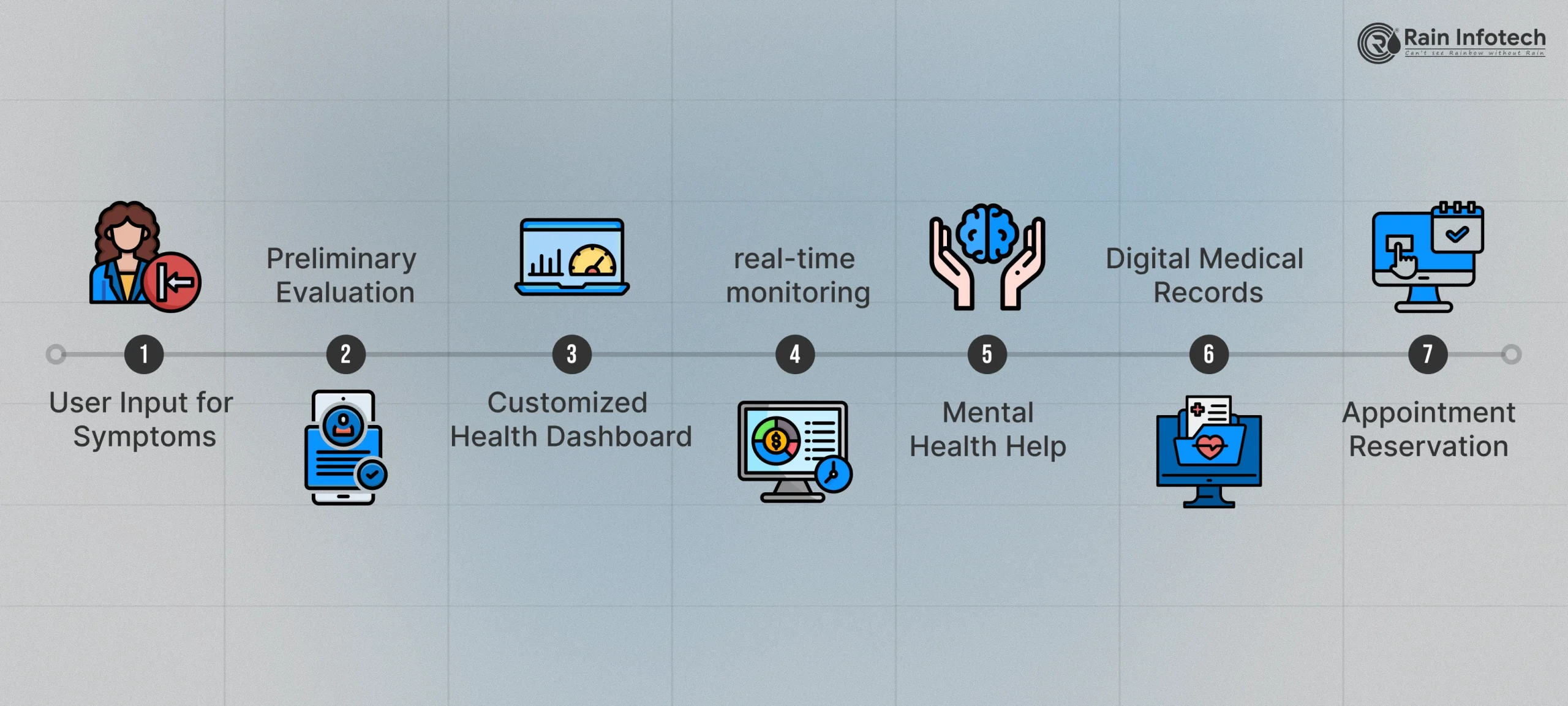 AQ App Uses AI Healthcare Step by Step