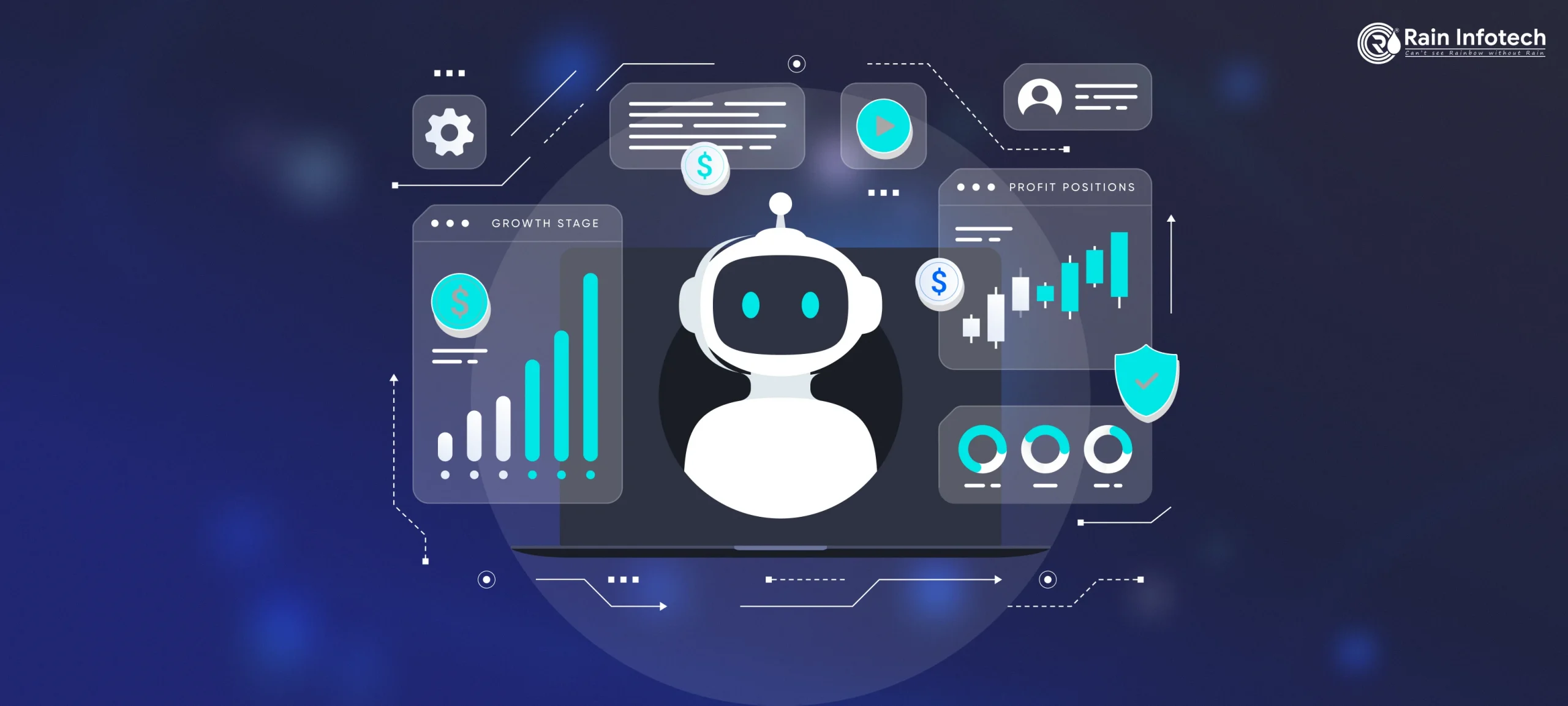 Benefits of AI and Automation