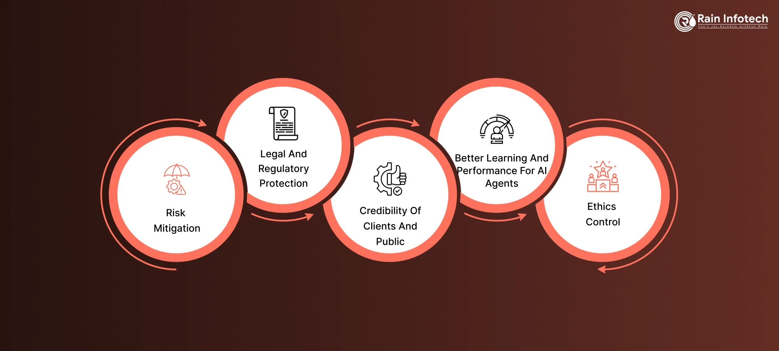 Benefits of Adding Human Oversight to AI Agent Systems