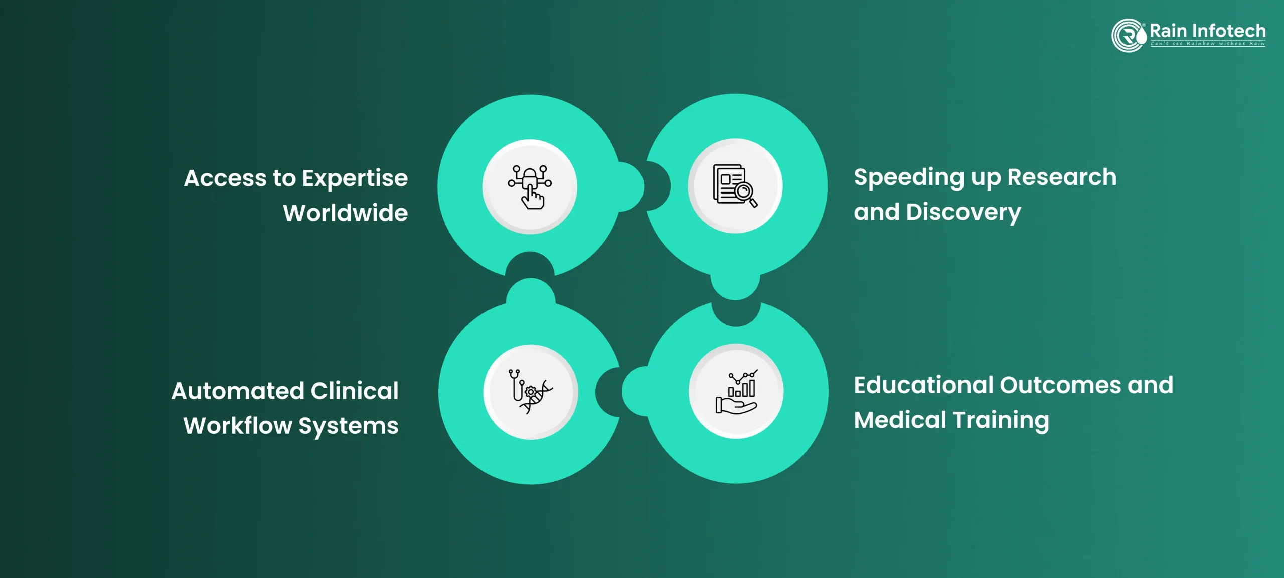 What's Next for Medical Superintelligence?